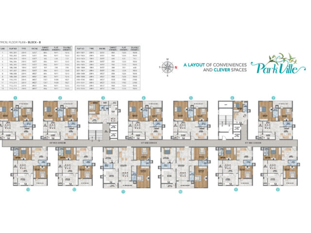 Masterplan Block - B
